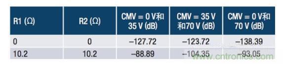 常見保護電路如何影響電流檢測放大器的精度 常見保護電路如何影響電流檢測放大器的精度