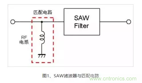 詳解射頻電路中的電感匹配 詳解射頻電路中的電感匹配