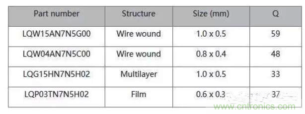詳解射頻電路中的電感匹配 詳解射頻電路中的電感匹配