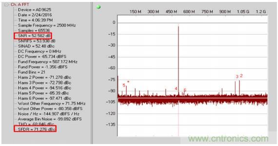 從直流到寬帶，模擬信號鏈設(shè)計(jì)不可忽略的&ldquo;共模&rdquo;