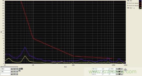 簡析電聲器件和電聲系統的設計 簡析電聲器件和電聲系統的設計