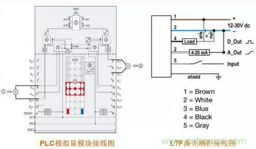 解析使用PLC驅動激光測距傳感器的方案 解析使用PLC驅動激光測距傳感器的方案