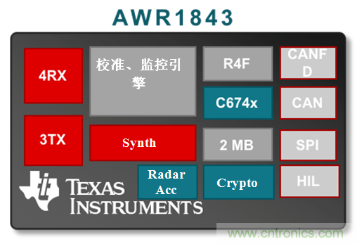 如何使用77Ghz單芯片毫米波傳感器實現(xiàn)自動停車 如何使用77Ghz單芯片毫米波傳感器實現(xiàn)自動停車