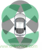 如何使用77Ghz單芯片毫米波傳感器實現(xiàn)自動停車 如何使用77Ghz單芯片毫米波傳感器實現(xiàn)自動停車