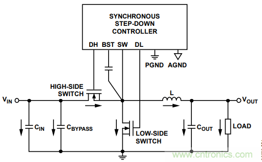 由開關電源布局不當而引起的噪聲如何避免？