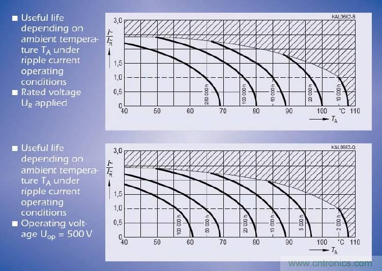 電解電容失效機理、壽命推算、防范質(zhì)量陷阱！