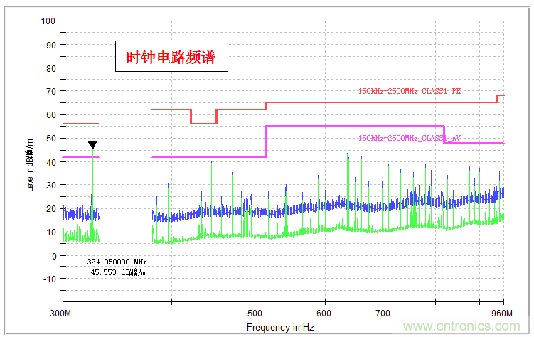高頻段測試FAIL,為什么?