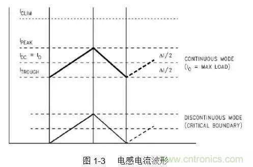 開關電源該如何配置合適的電感？