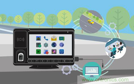 盤點汽車產業發展成果，CITE2019交年終答卷，指未來發展之路