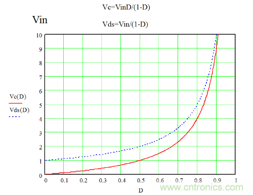 開關電源&ldquo;各種拓撲結構&rdquo;的對比與分析！