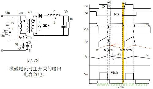 開關電源&ldquo;各種拓撲結構&rdquo;的對比與分析！
