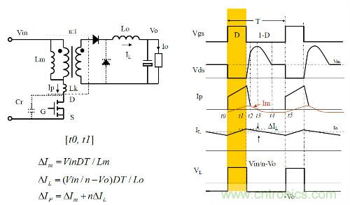 開關電源&ldquo;各種拓撲結構&rdquo;的對比與分析！