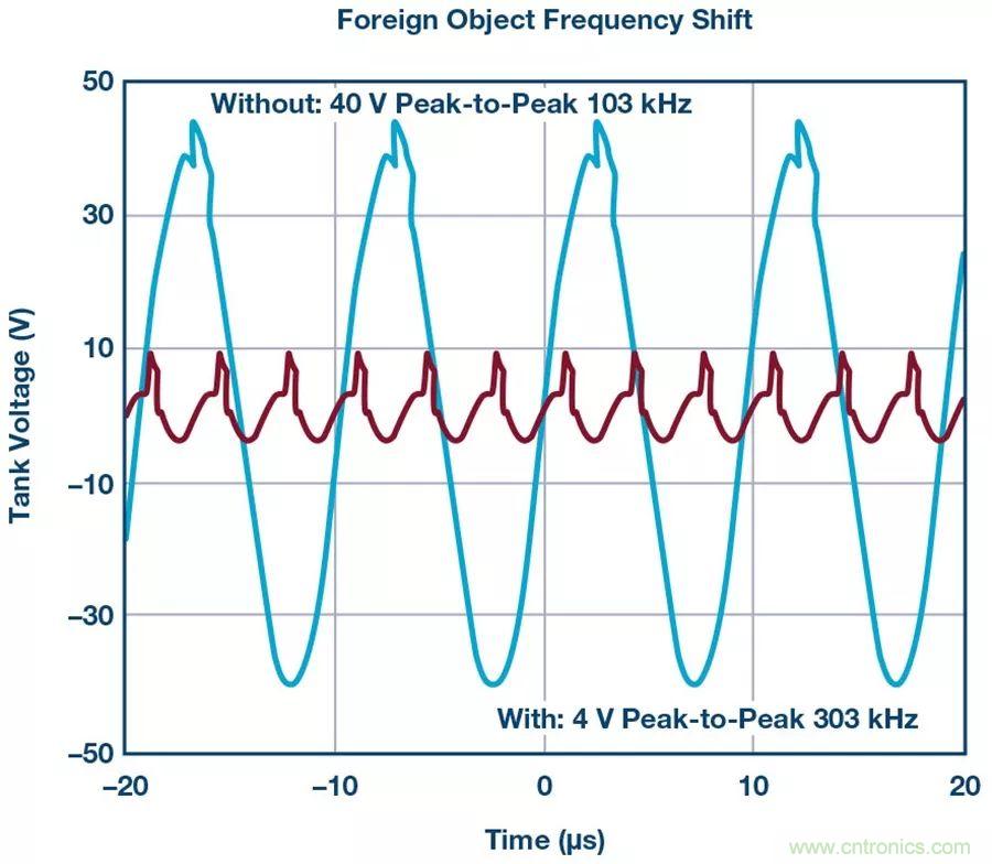 無線電池充電器設計太繁瑣?試試感性這條路