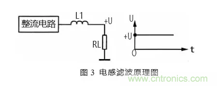 匯總電源設計中最常見的濾波電路 匯總電源設計中最常見的濾波電路
