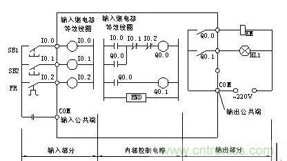 PLC控制柜柜體結構及布置控制原理圖 PLC控制柜柜體結構及布置控制原理圖