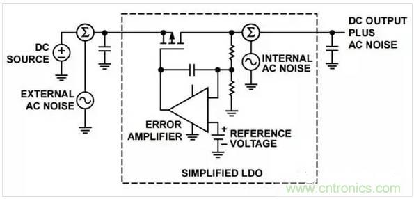 五種常見的內(nèi)部噪聲，你都清楚嗎？