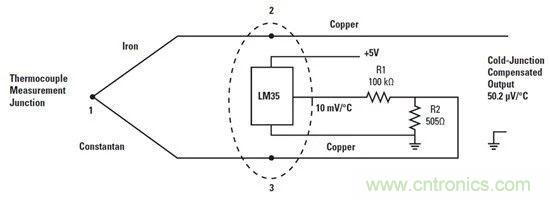 四種溫度傳感器類型的優點與缺點