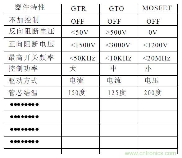 難得好資料:技術牛人功率MOS剖析
