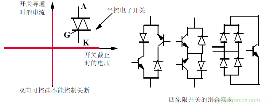 難得好資料:技術牛人功率MOS剖析