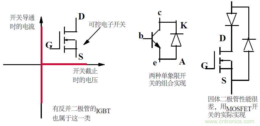 難得好資料:技術牛人功率MOS剖析