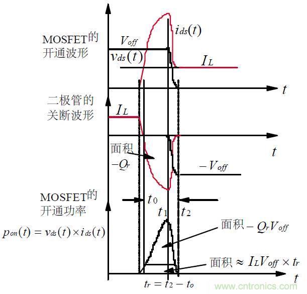 難得好資料:技術牛人功率MOS剖析
