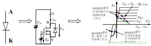 難得好資料:技術牛人功率MOS剖析