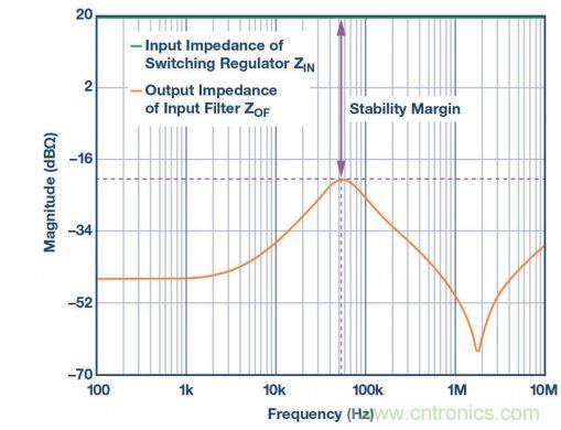 輸入濾波器設計太復雜？&ldquo;秒變&rdquo;簡單就靠它