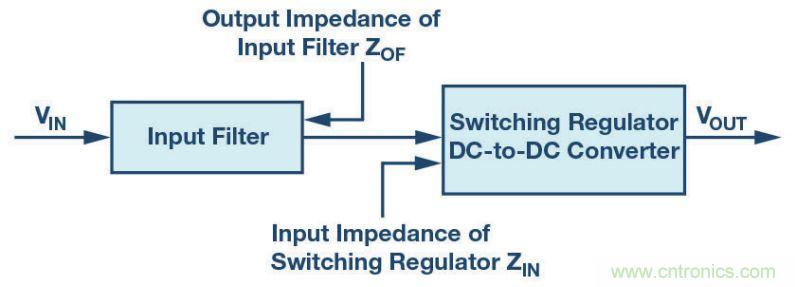 輸入濾波器設計太復雜？&ldquo;秒變&rdquo;簡單就靠它