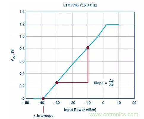 &ldquo;物美價廉&rdquo;RMS功率計，了解一下