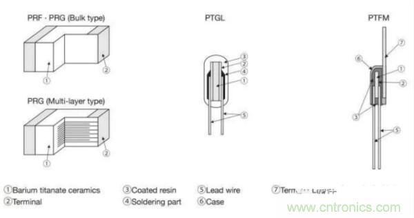基礎(chǔ)知識(shí)篇&mdash;&mdash;電阻