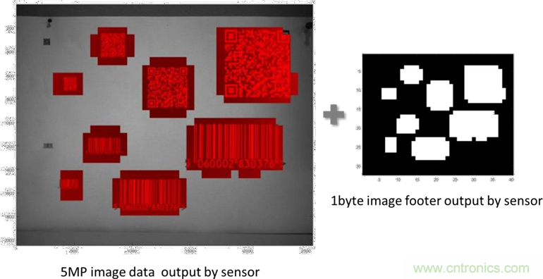 圖像傳感器推動嵌入式視覺技術發展 圖像傳感器推動嵌入式視覺技術發展