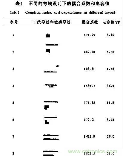 介紹幾種有效的開關電源電磁干擾抑制措施 介紹幾種有效的開關電源電磁干擾抑制措施