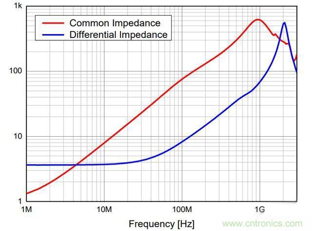 電路上的共模電感是接在開關電源哪里，你知道嗎？