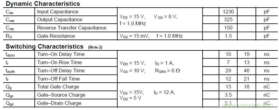 硬件開發，我想和MOS管聊聊