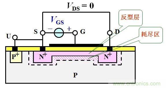 硬件開發，我想和MOS管聊聊