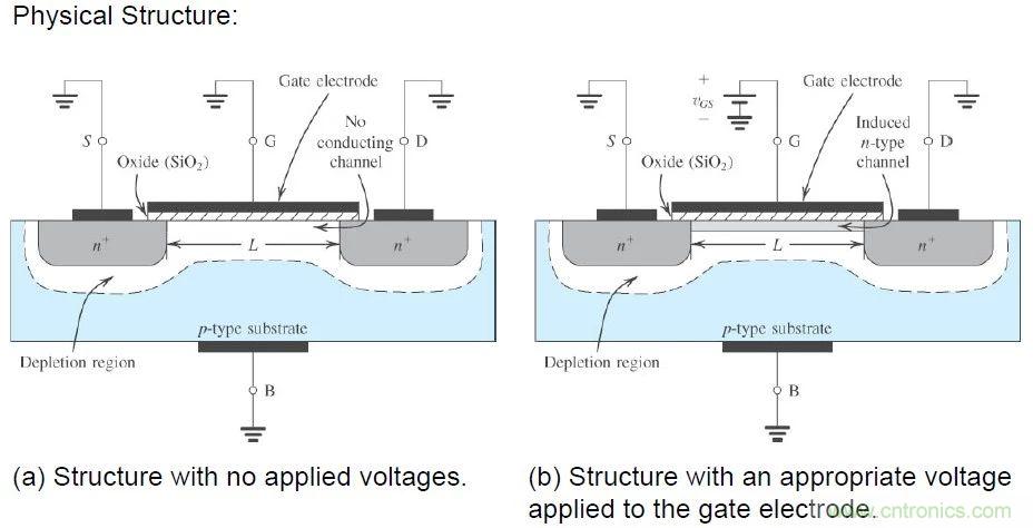 硬件開發，我想和MOS管聊聊
