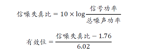 示波器的有效位數對信號測量到底有什么影響？