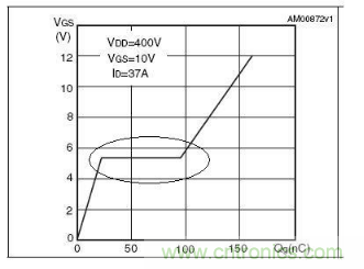 MOS管開關(guān)時的米勒效應！