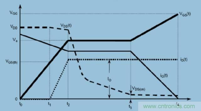MOS管開關(guān)時的米勒效應！