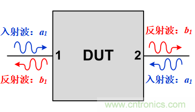 S參數(shù)究竟是什么？