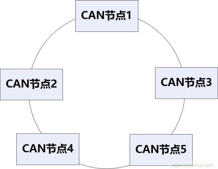 為什么CAN總線支線長度不能太長?