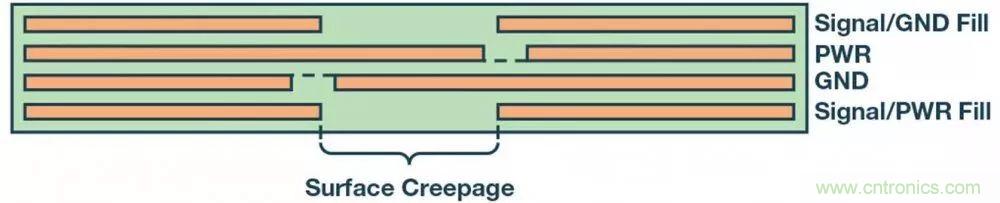 簡化EMI抑制技術，搞定高性價比隔離設計