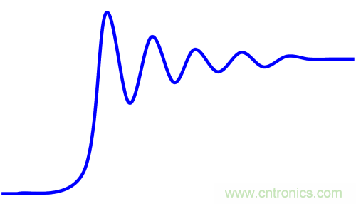 有效回波損耗到底是什么?(一) 有效回波損耗到底是什么?(一)