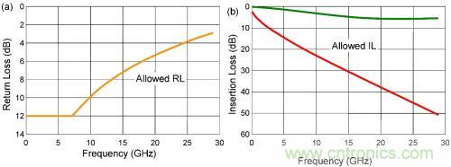 有效回波損耗到底是什么?(一) 有效回波損耗到底是什么?(一)