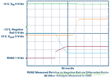 【干貨】基于常見降壓轉換器的雙極性、單路輸出、可調節電源 【干貨】基于常見降壓轉換器的雙極性、單路輸出、可調節電源