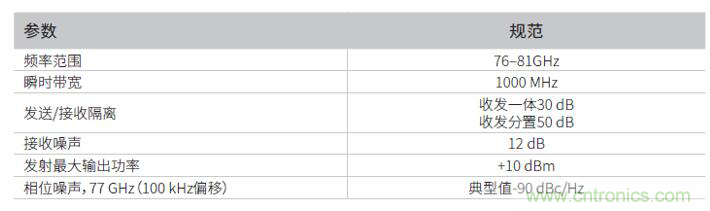 車載雷達測試系統 車載雷達測試系統