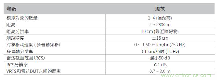 車載雷達測試系統 車載雷達測試系統