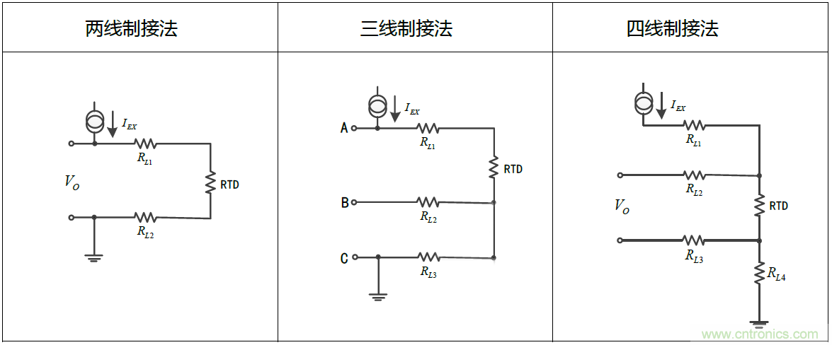 溫度測量：如何消除線阻抗引入的誤差？