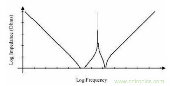 殊途同歸，從兩個角度解釋電容退耦原理