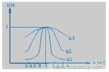 殊途同歸，從兩個角度解釋電容退耦原理